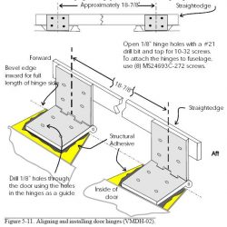 Door Hinge Installation