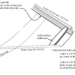 Outboard End Strake Reinforcement